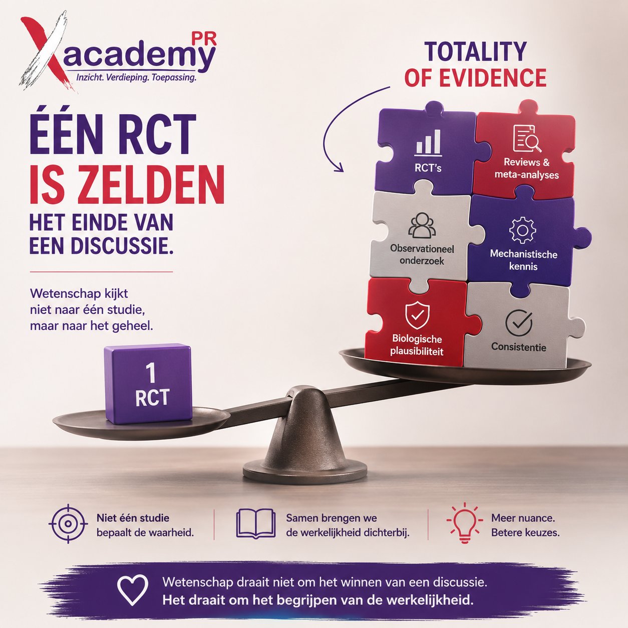 “Er is geen RCT dus we weten het niet”