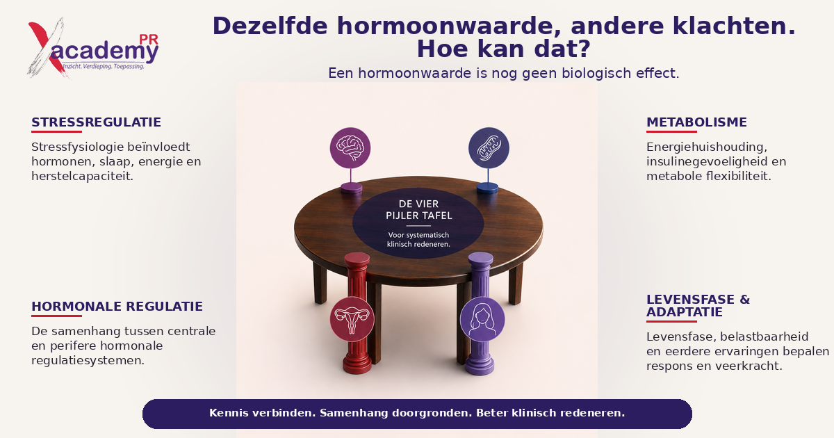 Dezelfde hormoonwaarde, andere klachten. Hoe kan dat?